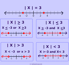 Write inequalities from number lines (a) with graphing inequalities on a number line worksheet. Absolute Value A Plus Topper