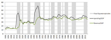 The uk government spent £695 billion on our behalf last year. How Does Austerity Look In Retrospect The Uk S Recent Fiscal Squeeze In Historical Perspective British Politics And Policy At Lse