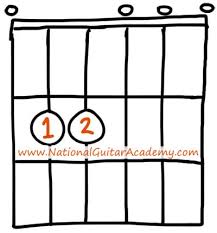 Em Guitar Chord 4 Easy Ways To Play This Essential Chord