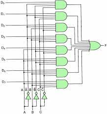 A demultiplexer is a combinational logic circuit that receives information on a single line and transmits this information on one of 2 n possible output lines. Diagram Logic Diagram Of 8 To 1 Multiplexer Full Version Hd Quality 1 Multiplexer Diagramforgings Fotovoltaicoinevoluzione It