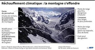 Environnement Emmanuel Macron Dans Les Alpes Pour Marquer Un Tournant Vert