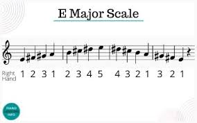 We will take a look at diagrams of this scale on the piano keyboard, treble and bass clef. E Major Scale On Piano Notes Fingering How To Play It