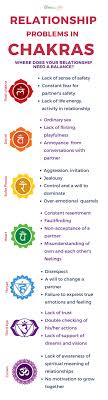 Relationship Relationship Advice Relationship Problems Relationship Tips Couple Couple Goals Intimate Couple Reiki Symbols Chakra Relationship Problems