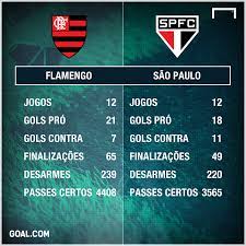 Copa governador do estado de são paulo, fpf (campeonato brasileiro): Flamengo X Sao Paulo Lider E Vice Lider Se Enfrentam Na Volta Do Brasileirao Confira As Campanhas Goal Com