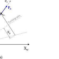 PDF) Power curve modelling and scaling of fixed-wing ground-generation  airborne wind energy systems