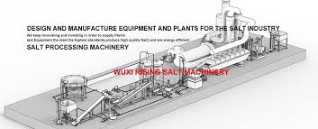Salt processing production line | Facebook