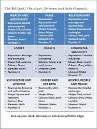 the nine areas of life finding the balance kathryn