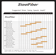 details about aerotech steelfiber constant weight 355 taper tip iron shafts and or sets