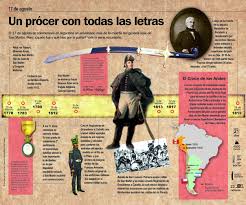 Infografia Sobre El General Jose De San Martin El Periodico De San Francisco Domingo 19 D Jose Francisco De San Martin Jose De San Martin Filosofia Historia