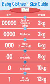 The Ultimate Guide To Buying Baby Clothes Sizes Bub Hub Baby Clothes Sizes Baby Clothes Size Chart Buy Baby Clothes