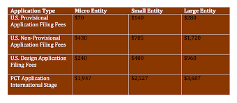 How much will a patent cost you? The Cost To Be The Boss Just Went Up The New Patent Fees Precipice Ip Technology Law