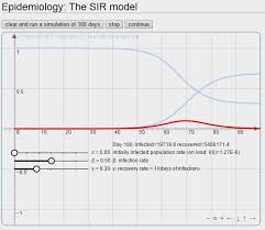 Epidemiology The Sir Model Jsxgraph Wiki Model Graphing 100th Day