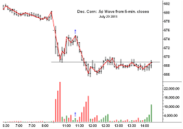 Weis Wave Plugin Trading Psychology Edge