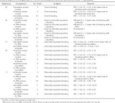 Stress ulcer prophylaxis was continued on the picu transfer orders for 34% of these children. Pdf Shp Eportr A Ashp Therapeutic Guidelines On Stress Ulcer Prophylaxis Semantic Scholar
