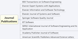 Mind map membantu kita untuk. Mind Map Untuk Memahami Topik Penelitian Romisatriawahono Net