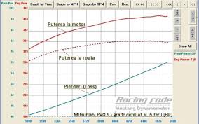 Astfel, o calorie este de fapt cantitatea de energie necesara pentru a creste temperatura. Totul Despre Testarile Dyno Pt 3 Carakoom Com