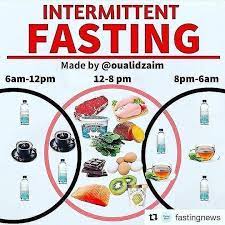 Best Keto Program On Instagram How Does Fasting Work Follow Ketodiet Tips For More Keto Meal Keto Diet Guide Starting Keto Diet Keto Diet Plan