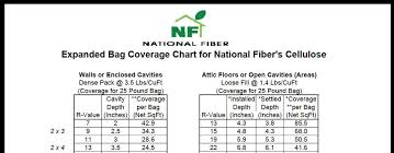 Dense Pack Cellulose Coverage Chart Fine Homebuilding