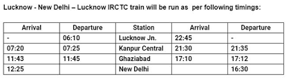 Tejas Express Lucknow Delhi Indias 1st Private Train By