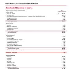 A bank product manager develops a marketing plan to improve sales of a bank product or service and generate high sales volume. Analyzing A Bank S Financial Statements