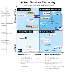 26 Skillful Chart Web Service