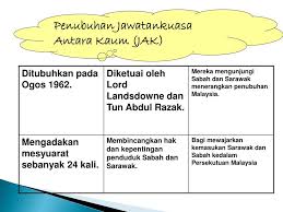 Rakyat sabah dan sarawak berhubung rancangan penubuhan malaysia. Ppt Bab 6 Pengukuhan Negara Dan Bangsa Malaysia Powerpoint Presentation Id 4508598