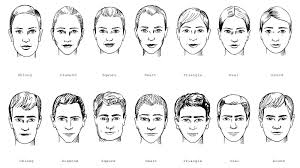 head shape reference for men women in 2019 male face