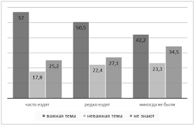 скачать песню я любить научился как только увидел тебя Novosti