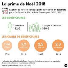 La pension alimentaire ou la prestation compensatoire (en cas de divorce). La Prime De Noel Sera Versee A 2 3 Millions De Personnes Qui Va La Toucher Midilibre Fr