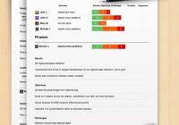 Website Competitive Analysis Example And Website Development ...