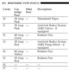 Mercedes benz ml class w164 2005 2011 fuse diagram fusecheck com. Diagram Of 2008 Chrylser 300 Fuse Box Fixya