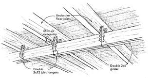 Fixing A Bouncy Floor Building A House Flooring Basement Makeover