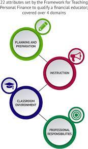 However, it can be more made more interesting with the aid of images. Personal Finance Worksheets Activities Downloadable Pdf Nfec