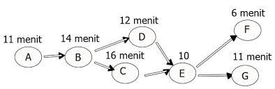 Contoh Soal Line Balancing Di Perusahaan Khoiri Com