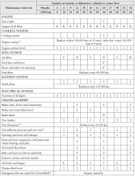 Mazda 6 Owners Manual Schedule 2 Scheduled Maintenance