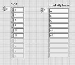 Microsoft excel has a neat autofill feature that can complete a series like days of the week, months of the year, or numbers in a series e.g., odd or even numbers, etc. Convert Decimal Number Into Excel Alphabet Stack Overflow