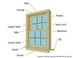 At mobile home friend, our answer to this question is a resounding yes! Mobile Home Replacement Windows Mobile Home Repair