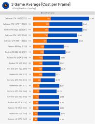 the ultimate guide to buying a used graphics card techspot