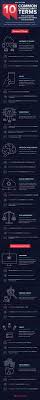 Pin By Dan Williams On Cyber Security Cyber Security Small Business Trends Business Infographic