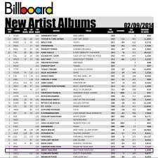 An Album I Produced Is On The Billboard Charts Backstage
