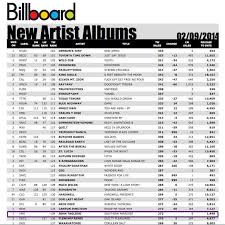 an album i produced is on the billboard charts backstage