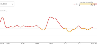 Mit der anmeldung erhalten sie einen platz auf der warteliste. Coronavirus Ticker Die Geschehnisse Vom 1 Bis 31 Januar Top Online