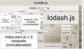 Download React Webpack Bundle Size Is Large Stack Overflow