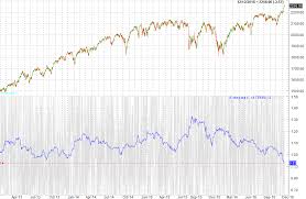 The Arms Index Says This Is The Least Enthusiastic Rally In