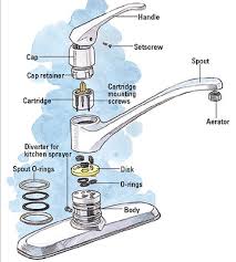 Finally, remove the retainer ring by unthreading it counter clockwise. Kitchen Sink Faucets Repair And Replacements Orlando Fl Frank Gay Services