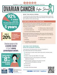 Image result for Cancer Symptom