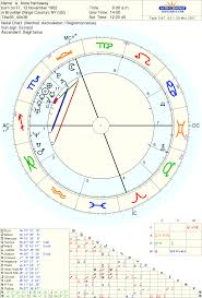 Left Wing Astrology Anne Hathaway