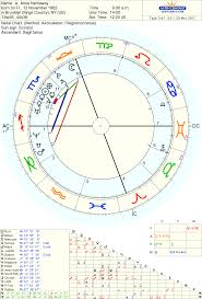 left wing astrology anne hathaway