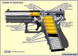 Handgun Diagram For Pinterest Glock Dimensions Pistol
