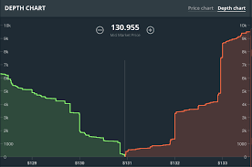 beginners guide to gdax a coinbases exchange to trade btc